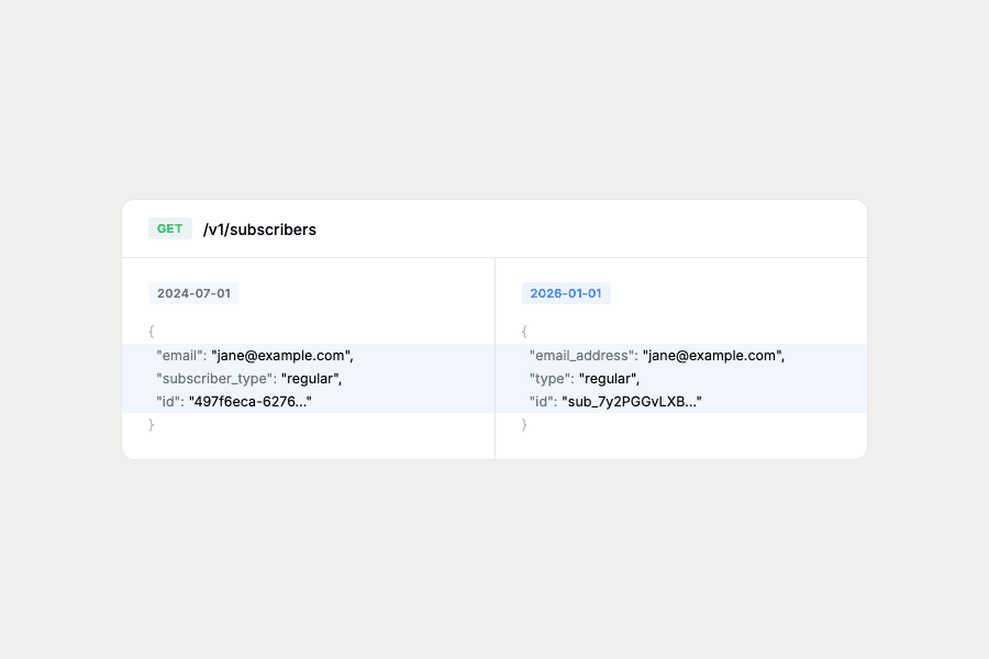 How Buttondown's API versioning works