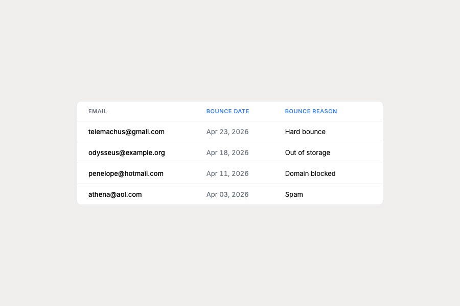 Filter subscribers by bounce date and reason