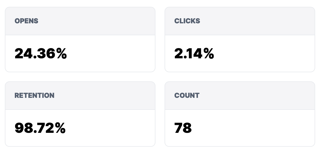 An example table of how tag analytics look.